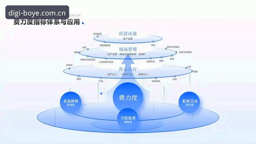 博业最新动态全面解析：数字科技平台v3.0.0版本升级背后的创新突破