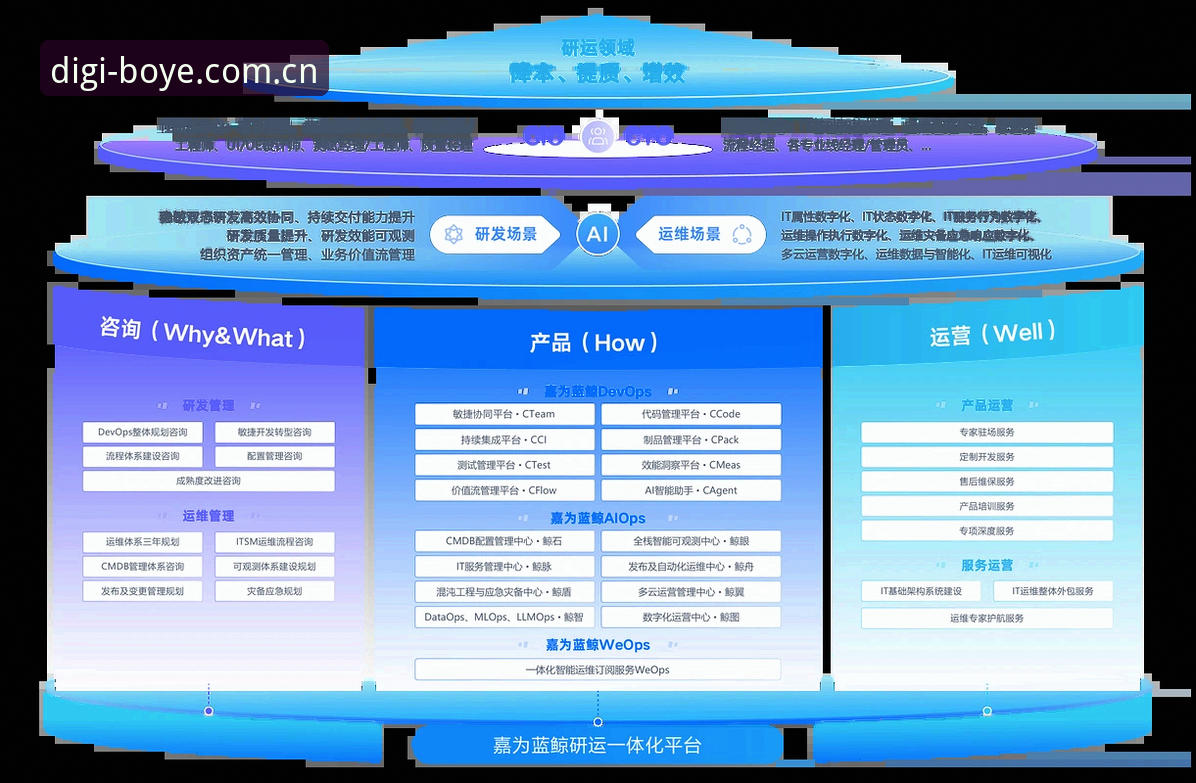 5个关键维度评测博业智能应用官网：企业数字化转型的可靠选择